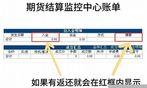 期货开户手续费多少(期货开户花钱吗)_https://www.czdghg.com_上期所_第1张