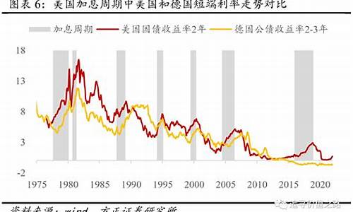 美国加息对期货的影响(美联储加息对期货市场)_https://www.czdghg.com_大商所_第1张