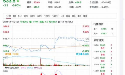 今日原油期货行情(今日原油期货行情走势分析)_http://www.czdghg.com_郑商所_第1张