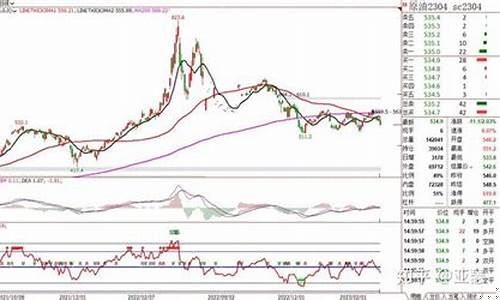 期货金属指数(期货金属指数怎么计算)_https://www.czdghg.com_中金所_第1张