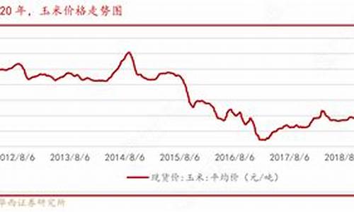 玉米期货趋势(玉米期货实时行情今日价格)_https://www.czdghg.com_大商所_第1张