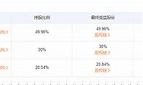 期货公司转让(期货转户流程)_https://www.czdghg.com_中金所_第1张