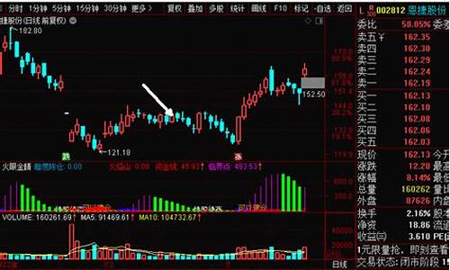 期货晚上(期货晚上可以转出资金吗)_https://www.czdghg.com_中金所_第1张