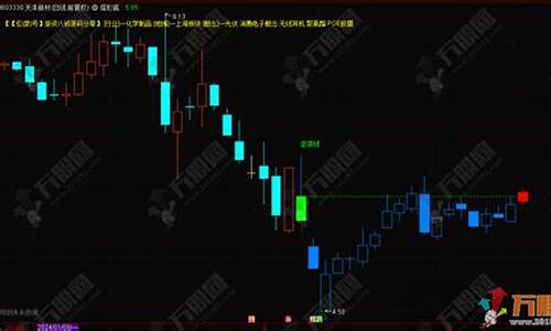 期货裸k战法(期货裸k线日内交易法)_http://www.czdghg.com_上期所_第1张