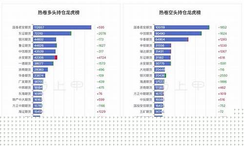 热卷主力期货行情(热卷期货走势分析)_https://www.czdghg.com_大商所_第1张
