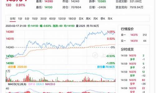 棉花期货今日行情(郑州棉花期货今日行情)_https://www.czdghg.com_广期所_第1张