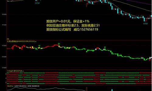 期货通过率(期货从业过关率)_https://www.czdghg.com_大商所_第1张
