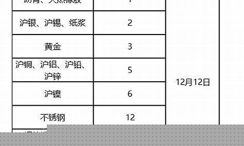 期货合约最后交易日(期货合约最后交易日还可以收到利息吗)_http://www.czdghg.com_上期所_第1张