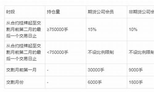 缧纹钢期货1801(缧纹钢期货代码)_http://www.czdghg.com_中金所_第1张