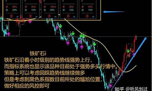 黑色期货走势(黑色期货行情)_https://www.czdghg.com_广期所_第1张