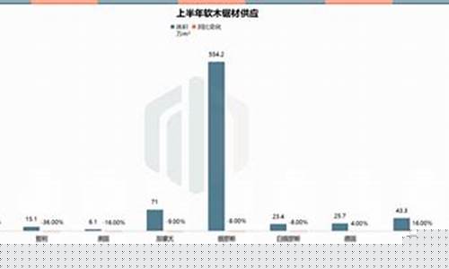 木材期货价格(木材期货价格走势图)_http://www.czdghg.com_郑商所_第1张