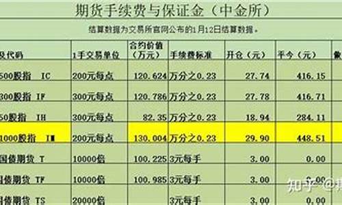 期货双边(期货双边交易)_https://www.czdghg.com_广期所_第1张