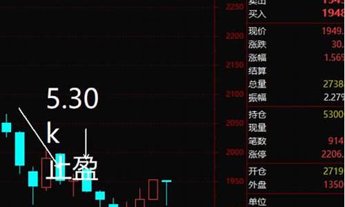 期货最近(期货最近行情比较好的板块)_https://www.czdghg.com_中金所_第1张