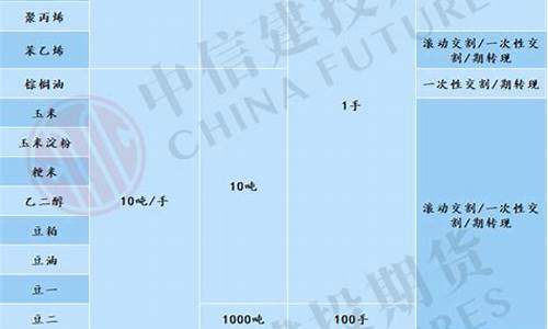 期货强制交割(期货强制交割日)_https://www.czdghg.com_中金所_第1张