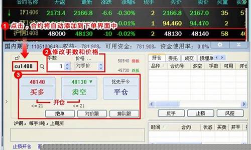 期货交易下单(期货交易下单后与可用金额不符)_https://www.czdghg.com_郑商所_第1张