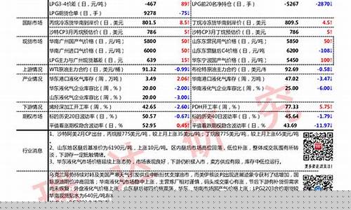 瑞达期货上市最新消息(瑞达期货什么时候上市的)_https://www.czdghg.com_广期所_第1张