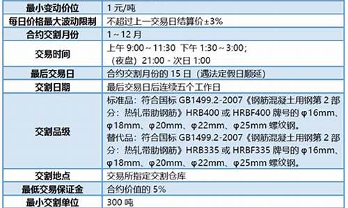 螺纹钢期货合约(螺纹钢期货合约标准)_https://www.czdghg.com_中金所_第1张