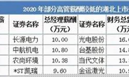 武汉期货_http://www.czdghg.com_中金所_第1张