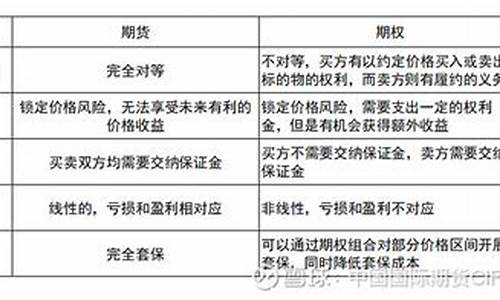 期货期权原理(期货期权是什么意思)_https://www.czdghg.com_上期所_第1张