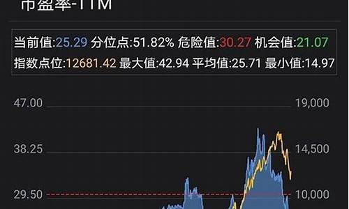 纳斯达克指数100期货(纳斯达克指数100期货实时行情金投网)_https://www.czdghg.com_中金所_第1张
