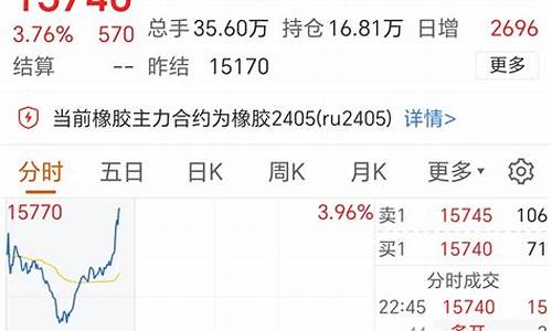 像胶期货(橡胶期货实时行情)_http://www.czdghg.com_上期所_第1张