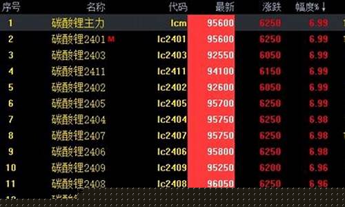 期货空头平仓(期货空头平仓价格上涨还是下跌)_http://www.czdghg.com_中金所_第1张