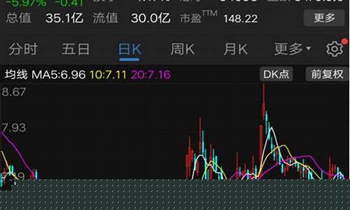 操纵期货(操纵期货价格为什么违法)_http://www.czdghg.com_中金所_第1张