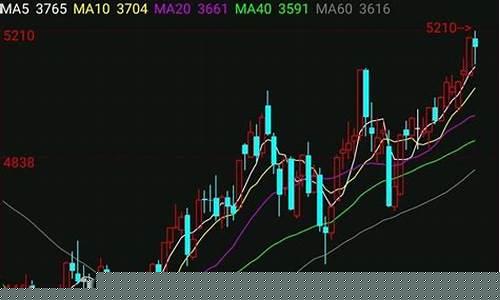 期货用什么均线最好(期货最好的均线组合)_https://www.czdghg.com_大商所_第1张