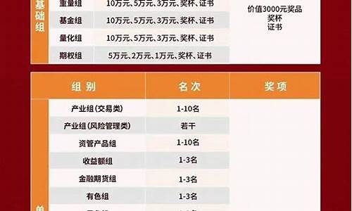 模拟期货大赛(模拟期货大赛2024)_http://www.czdghg.com_上期所_第1张
