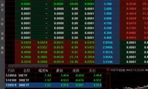 期货专业软件(期货专业软件排行榜)_https://www.czdghg.com_广期所_第1张