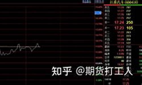 期货当作打工(做期货好累)_http://www.czdghg.com_郑商所_第1张