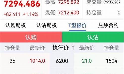 股指期货开户(股指期货开户考试题库)_https://www.czdghg.com_郑商所_第1张
