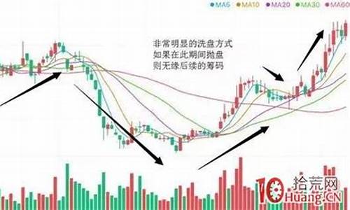 期货震仓(期货震荡区间怎么找)_https://www.czdghg.com_郑商所_第1张