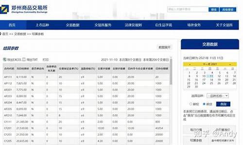 期货交易所官网(郑州商品期货交易所官网)_http://www.czdghg.com_中金所_第1张