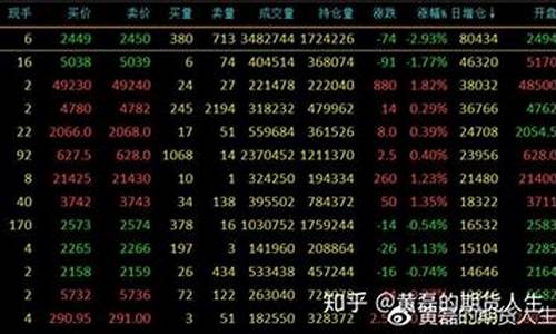 eg 期货(eg期货主力行情)_https://www.czdghg.com_上期所_第1张