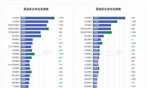 菜油 期货(菜油期货手续费一览表)_https://www.czdghg.com_大商所_第1张
