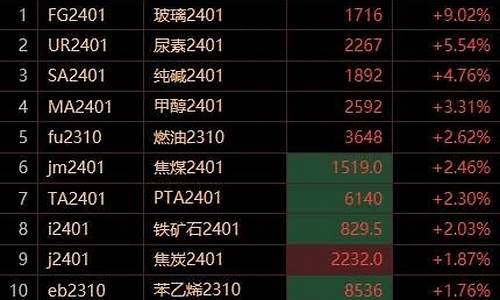 玻璃期货涨停(玻璃期货涨停幅度)_http://www.czdghg.com_中金所_第1张
