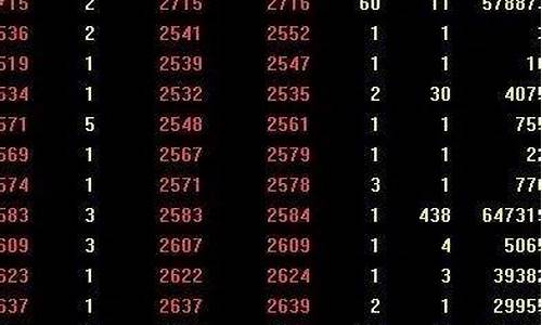 甲醇炒期货(甲醇期货怎么炒)_http://www.czdghg.com_中金所_第1张