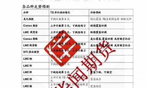 期货tdi(期货td结构买进和卖出)_http://www.czdghg.com_郑商所_第1张