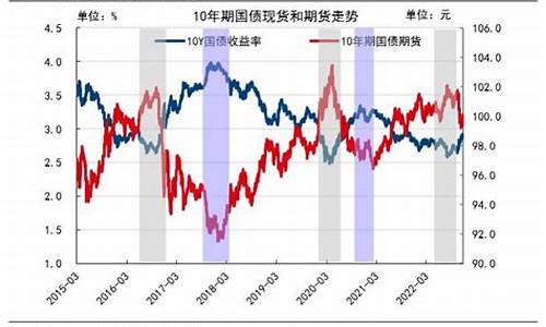 期货领先(期货领先现货)_https://www.czdghg.com_大商所_第1张