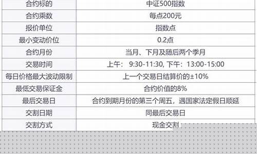 中证500期货合约(中证500期货合约金额和价格)_http://www.czdghg.com_中金所_第1张