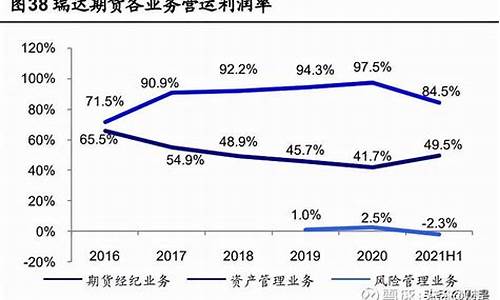 瑞达期货配资(瑞达期货公司简介)_http://www.czdghg.com_中金所_第1张