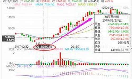 期货涨停后会怎样(期货涨停后会暴跌吗)_http://www.czdghg.com_郑商所_第1张
