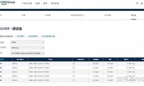 美盘白银期货(白银期货美盘时间)_http://www.czdghg.com_大商所_第1张