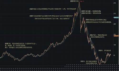 道琼斯期货指数30(道琼斯期货指数在哪看)_http://www.czdghg.com_广期所_第1张