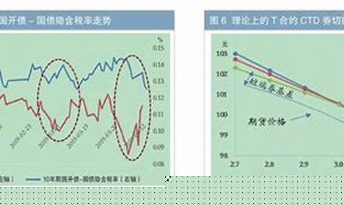 国债期货贴水(国债期货升贴水)_https://www.czdghg.com_广期所_第1张