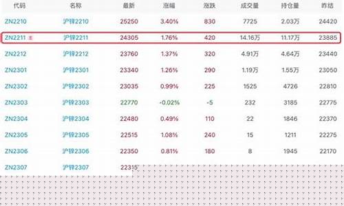 沪锌1710期货行情(沪锌期货实时行情)_http://www.czdghg.com_郑商所_第1张