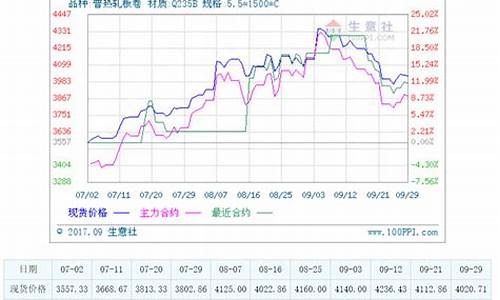 ema炒期货_http://www.czdghg.com_广期所_第1张