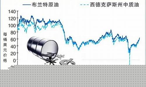 原油期货为负(原油期货为负值是什么时候)_http://www.czdghg.com_中金所_第1张