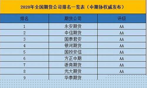中国大的期货公司(中国的期货公司排名)_https://www.czdghg.com_郑商所_第1张